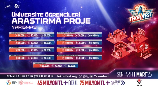 Gençlerin Bilim ve Teknoloji Yolculuğu Başlıyor