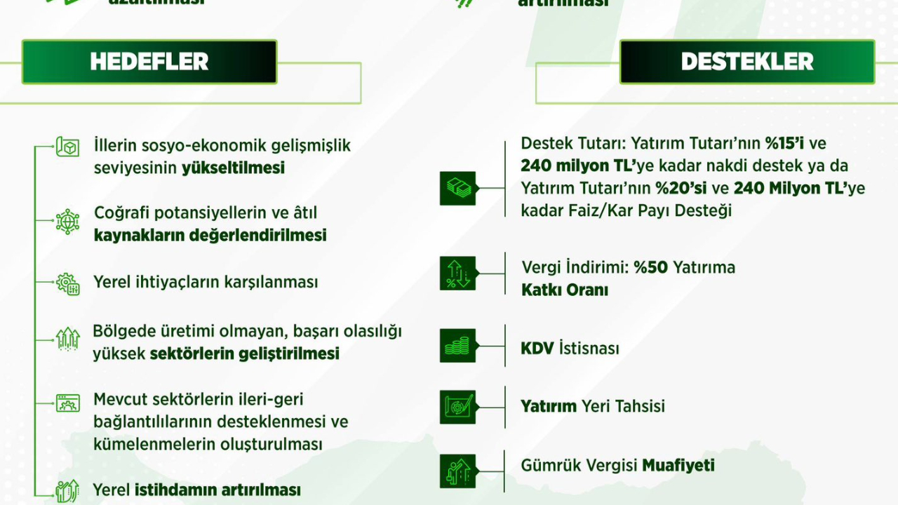 Yerel Kalkınma Hamlesi Teşvik Programı Başladı
