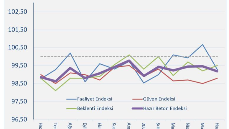 İnşaat faaliyetleri yeniden negatif tarafa geçti