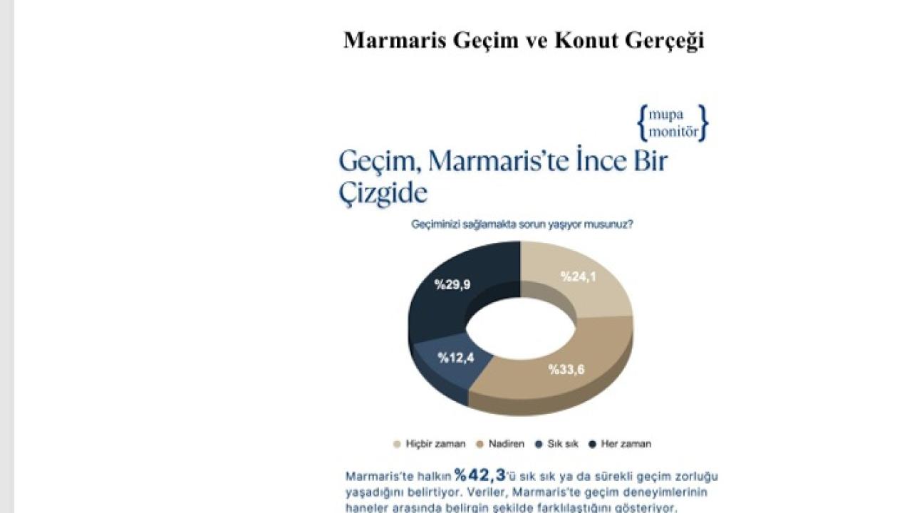 MUPA Verileriyle Marmaris: Turizm Kentinde Geçim ve Barınma Krizi