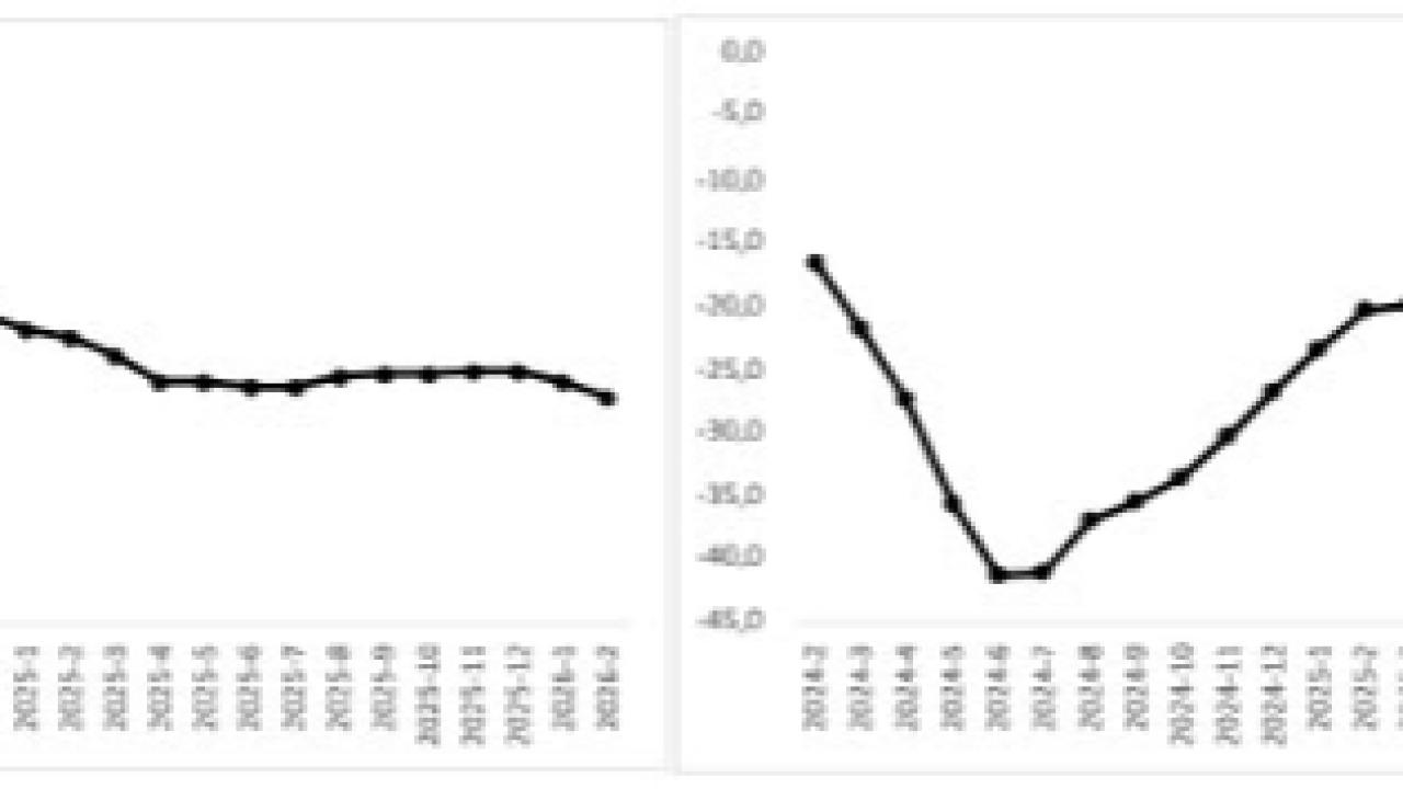 ‘’Otomobil Piyasası Görünümü’’ raporuna göre: Reel Fiyatlarda Gerileme Devam Ediyor